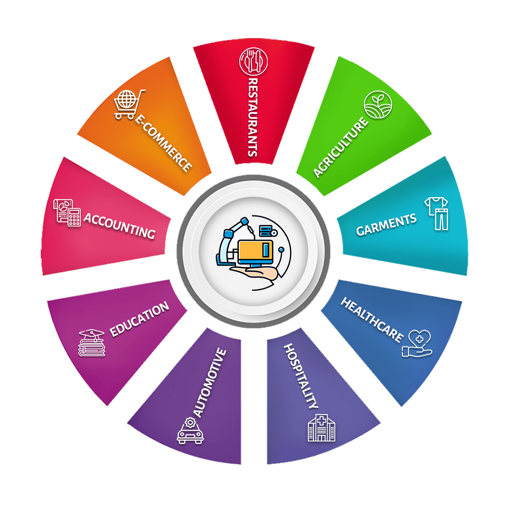best digital marketing services in dubai